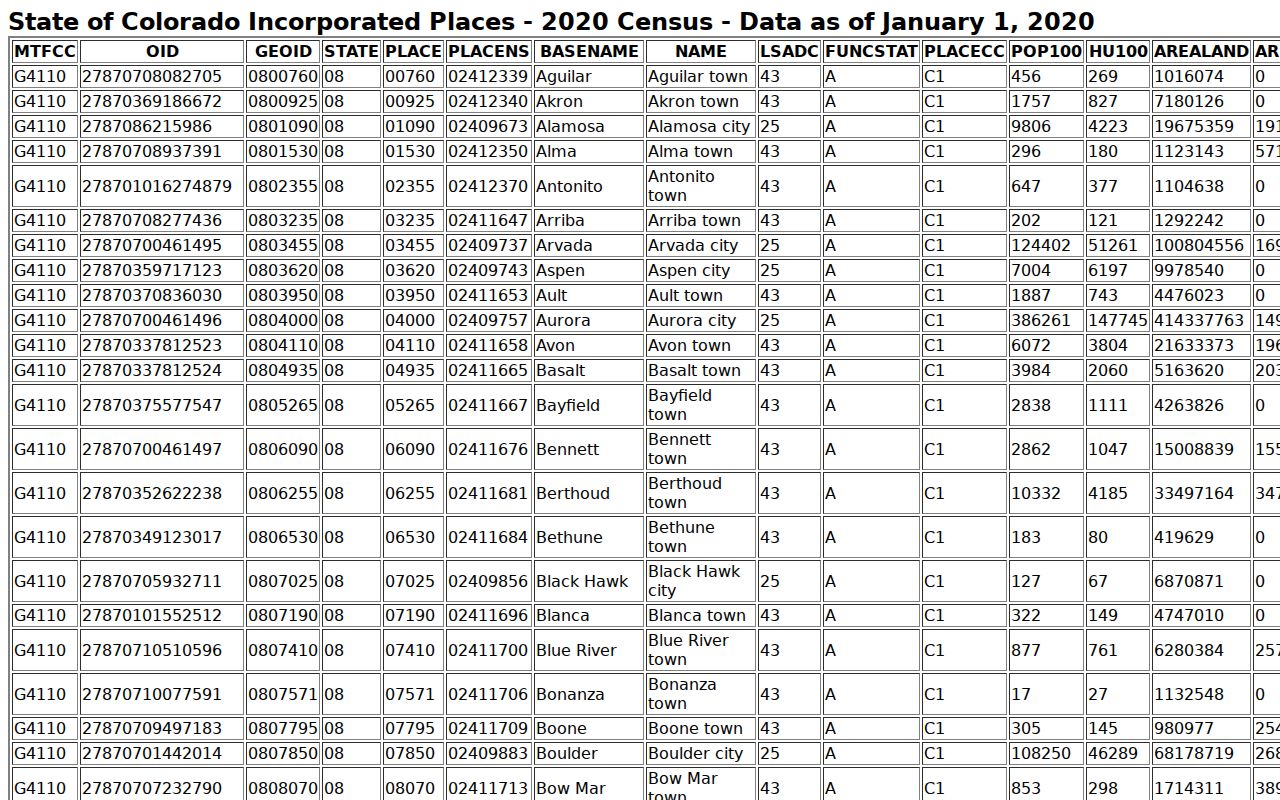 Akron warrant search population context